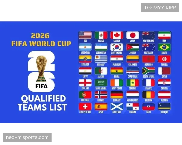 2026世界杯48队分12组的赛制如何规定